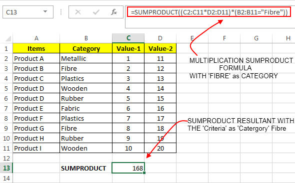 Example of SUMPRODUCT Formula With Criteria