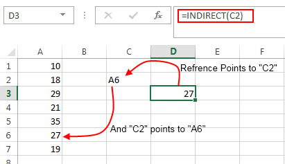 Excel Indirect Function Example