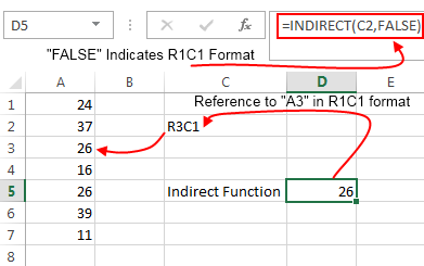 R1C1 Indirect Function