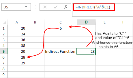 Indirect function using references from two different strings