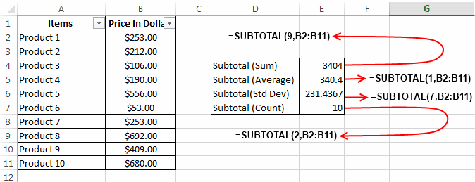 Subtotal Function in Excel