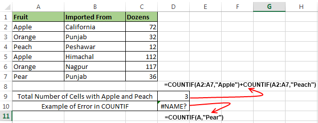 Excel COUNTIF Function Addition