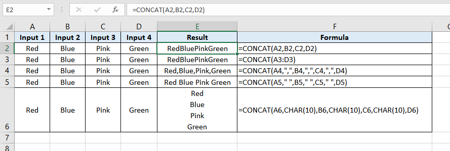 Concatenating Multiple Columns with Delimiter Using the CONCAT function