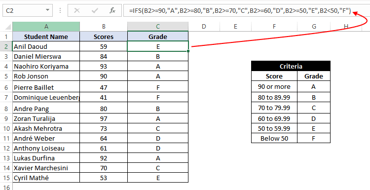 IFS Function Excel Alternative To Nested If Functions