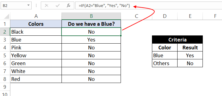 if statement excel with equal to operator