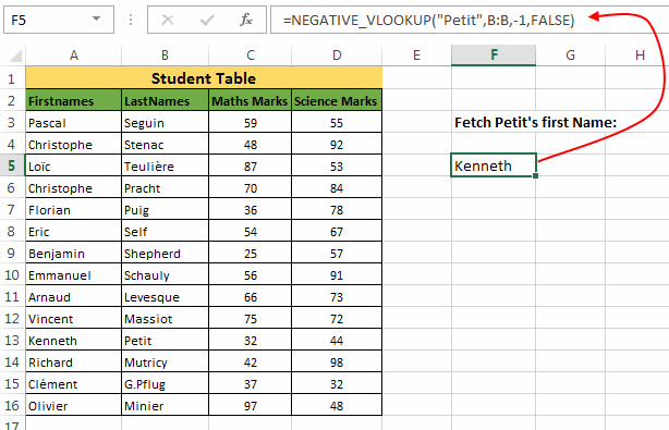 Negative vlookup example