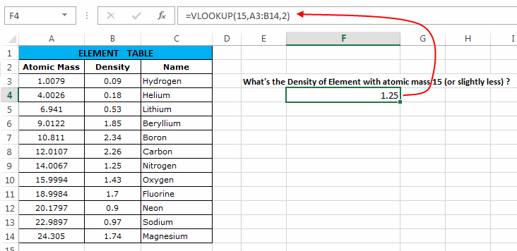 V-look-up in Excel Example-3