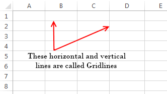 What are gridlines ?