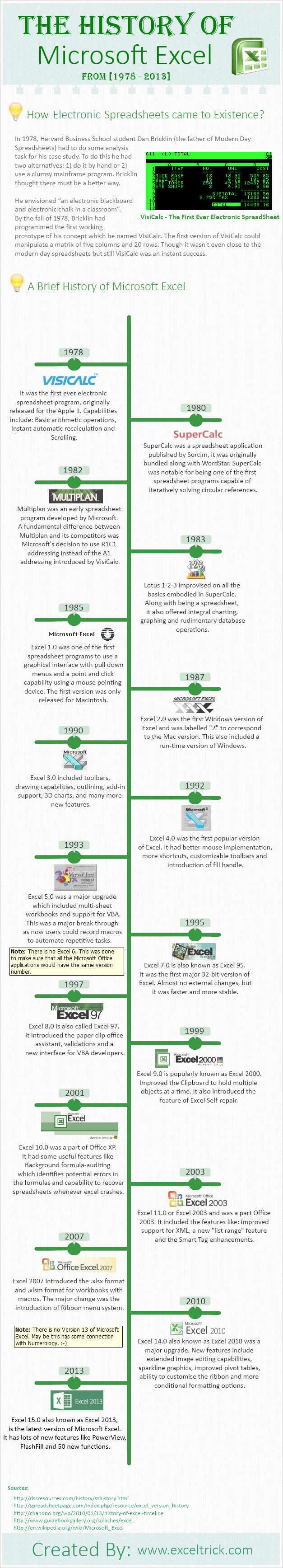 History-of-Excel-From-1978-2013