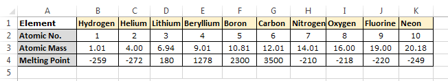 Element Table for Example 4