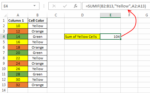 Sum of yellow cells