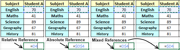 References - Absolute, Relative and Mixed
