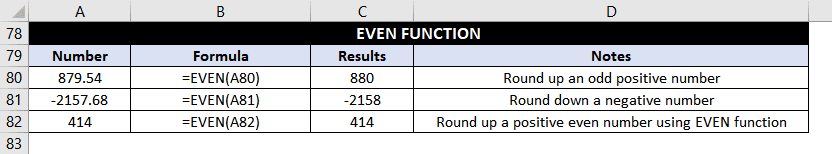 EVEN Function Examples