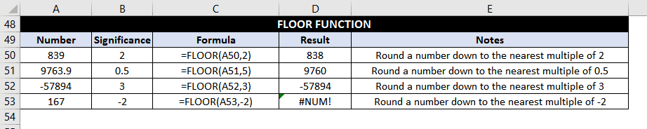 FLOOR Function Examples