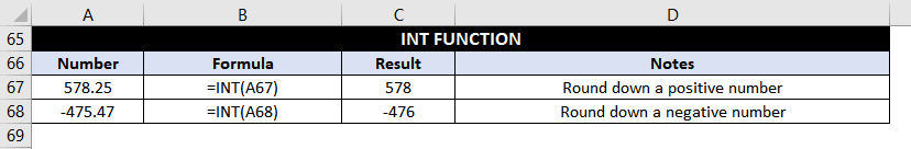 INT Function Examples
