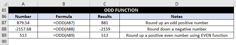 ODD Function Examples