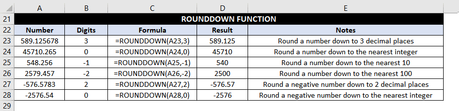 RoundDown Function Examples