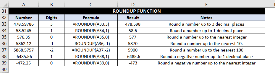 RoundUp Function Examples