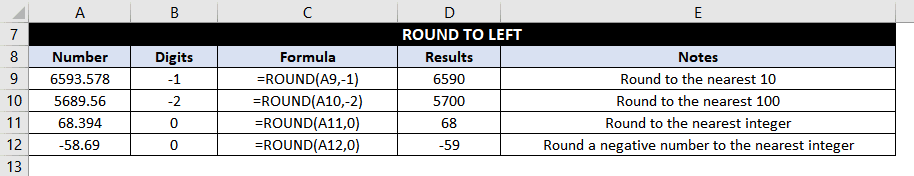 Round Function In Excel The Complete Guide