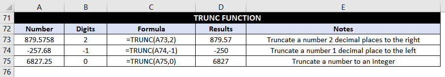 TRUNC Function Examples