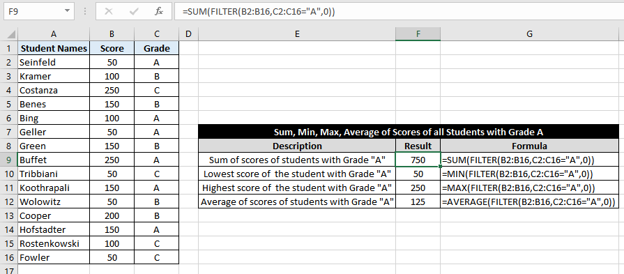 FILTER function Used in Combination with SUM, MIN, MAX, and AVERAGE functions