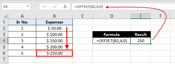 Offset-Function-In-Excel-Example-01