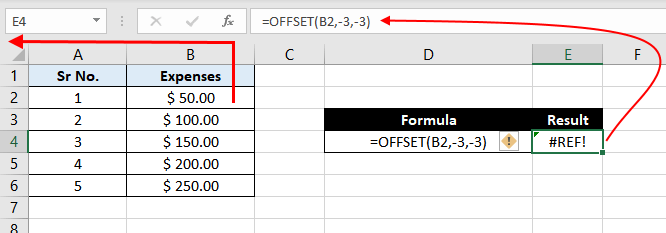 Offset-Function-In-Excel-Example-05