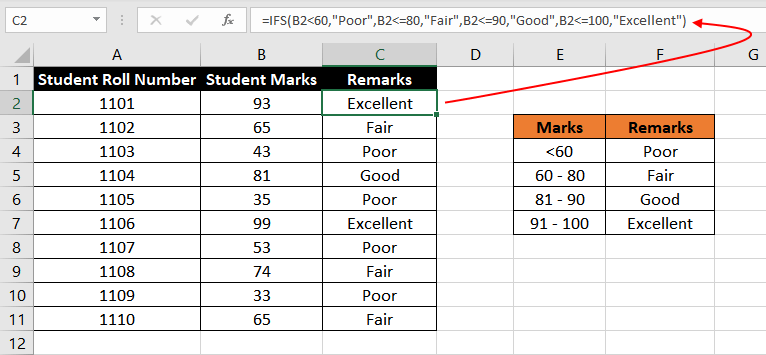 populate the 'Remarks' column based on the given conditions
