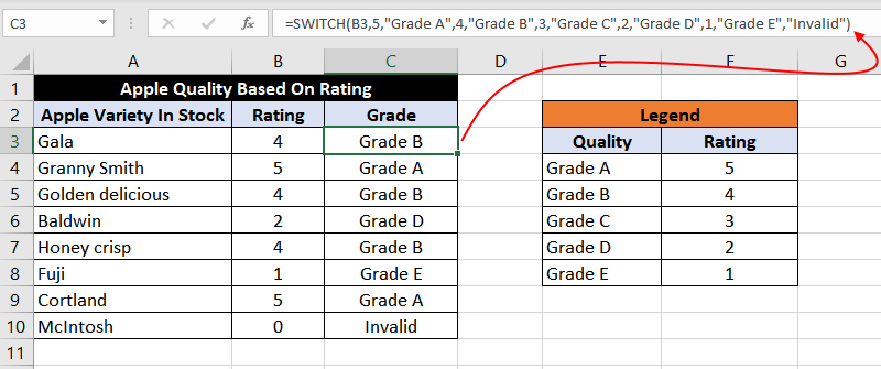 SWITCH function in Excel