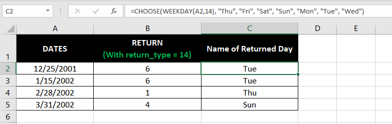 Display the Name of Days Instead of Integer Values