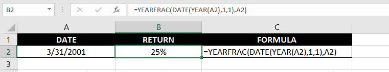 Calculate the Percentage of Year Complete