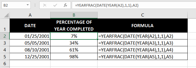Get Percent of Year Complete
