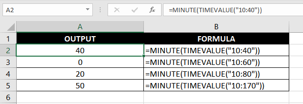 MINUTE function resets the minute component to 0 every 60 minutes