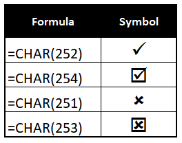 Checkmarks-with-CHAR-function-02