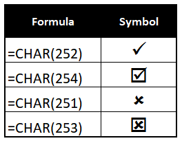 Inserting A Check Mark (Tick ✓) Symbol in Excel - Acuity Training