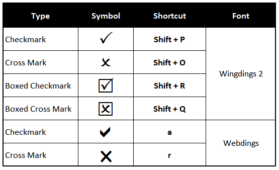 Insert Tick Mark or Cross Mark in Excel - Excel Unlocked