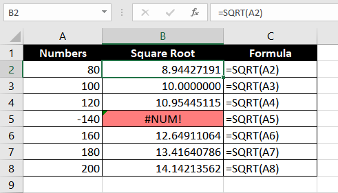 Fixing #NUM! error when the calculation is impossible