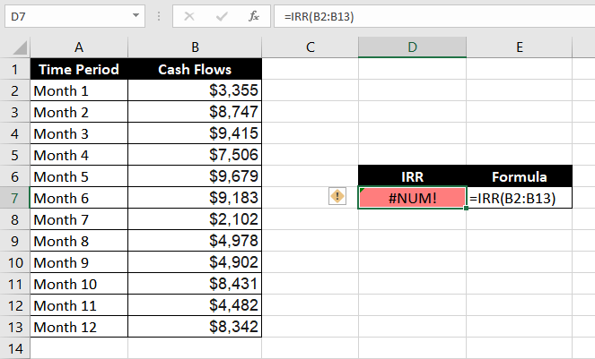 IRR function requires at least one negative value in the range as the initial cost of business