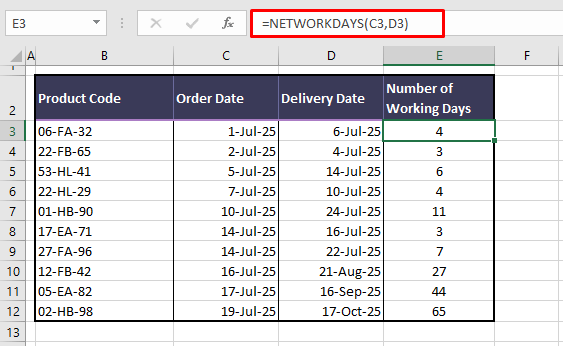 Calculating the Number of Working Days Between Two Dates