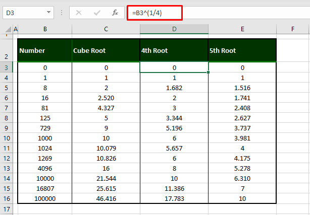 Calculating 4th Root