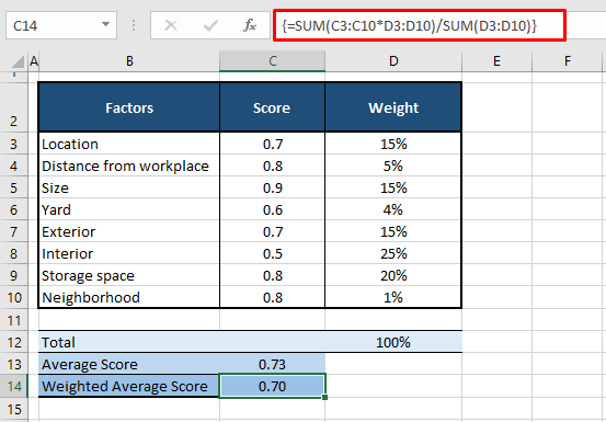 Calculate Weighted Average Using SUM Function