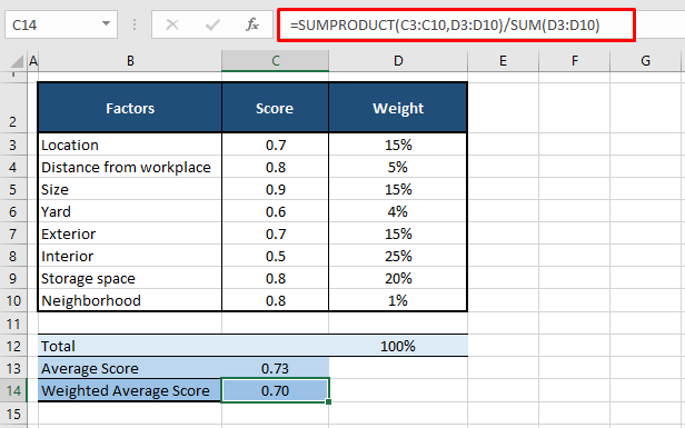 Calculate Weighted Average Using SUMPRODUCT Function