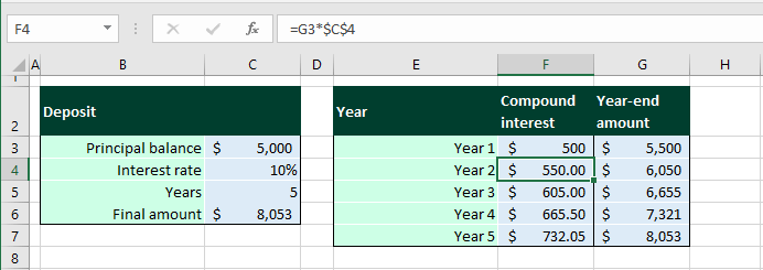 Compound Interest In Excel