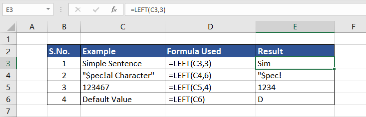 Examples of LEFT Function