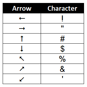 Wingdings3-Arrow-Characters