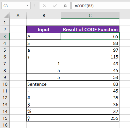 Examples of CODE Function