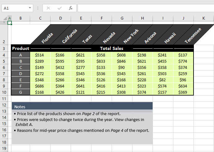 Using SmartArt In Excel For Bullet Points