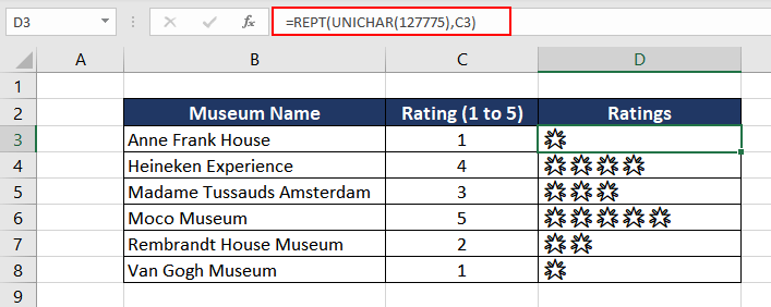 Creating a Rating System using UNICHAR Function