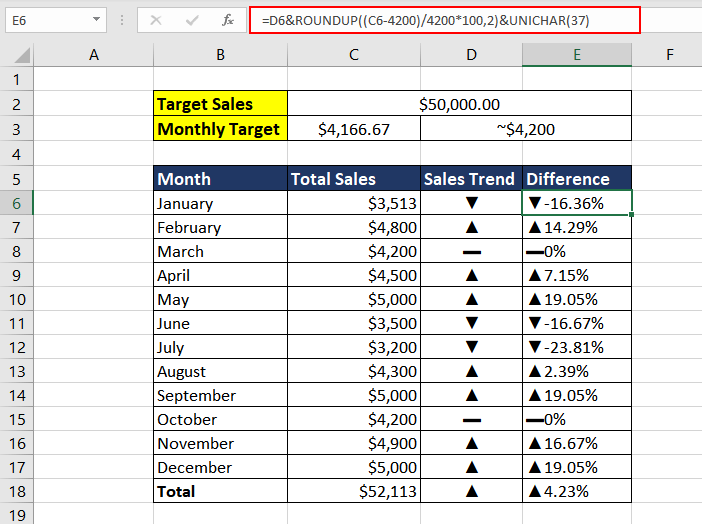 Sales Trend Report using the UNICHAR Function