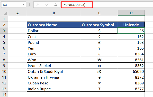 World Currency using UNICODE Function